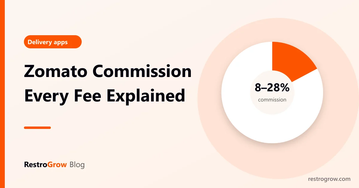 A pie chart showing the share of each order that goes to delivery app commission