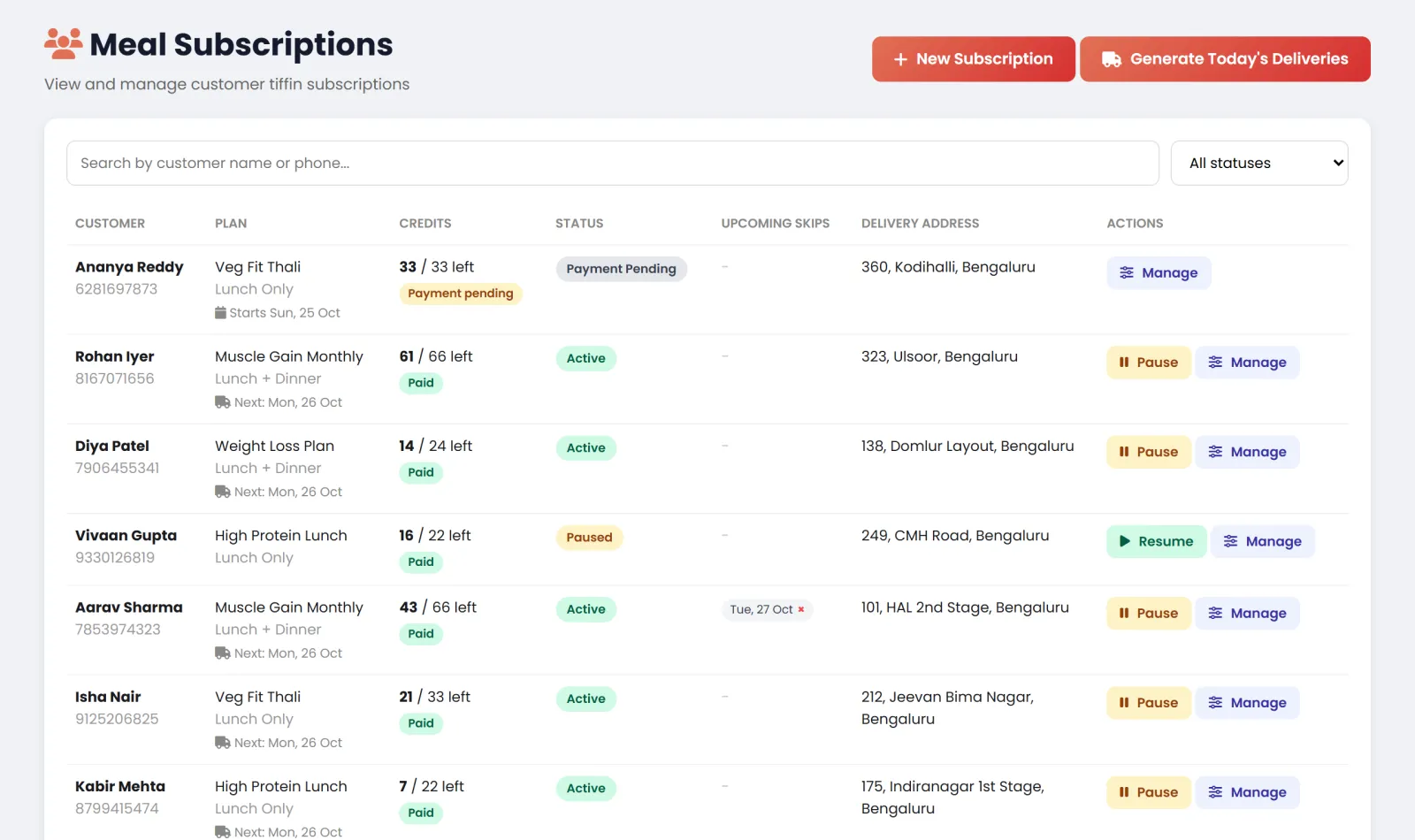 Real Meal Subscriptions dashboard listing customers with plan, meals left, payment, status, address and Manage buttons